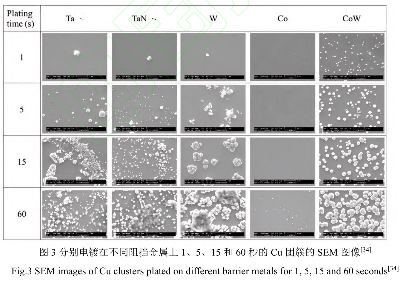 鎢基合金靶材的粉末冶金制備工藝及其磁控濺射薄膜的研究進展