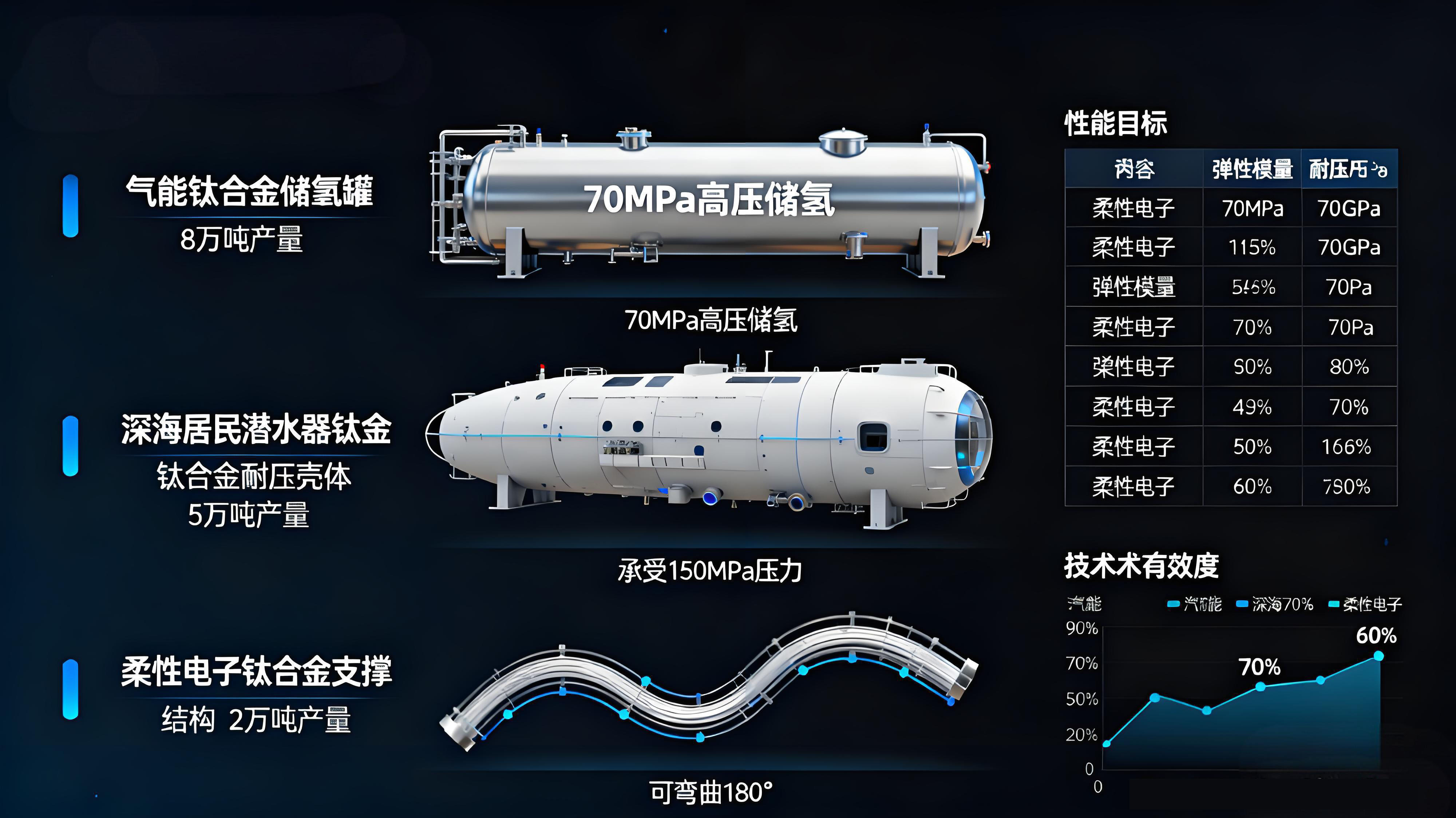 輕量化與高端化雙驅(qū)動：鈦合金民品應(yīng)用的細(xì)分場景解析（消費(fèi)電子/新能源/體育用品）、成本控制路徑與綠色回收體系構(gòu)建
