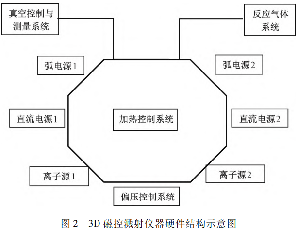 針對Mini-LED直顯拼接邊框與視覺一致性痛點(diǎn):3D磁控濺射法制備玻璃基側(cè)邊多層金屬線路創(chuàng)新鈦-銅鈦合金-銅復(fù)合膜結(jié)構(gòu)提升膜層黏附力與導(dǎo)電性實(shí)現(xiàn)無縫拼接與高動態(tài)范圍顯示的技術(shù)探索