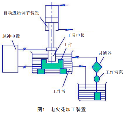 面向航空發(fā)動機(jī)葉片的TC4鈦合金高穩(wěn)定性電火花加工:實(shí)時(shí)監(jiān)測算法引導(dǎo)的多工藝參數(shù)協(xié)同優(yōu)化策略