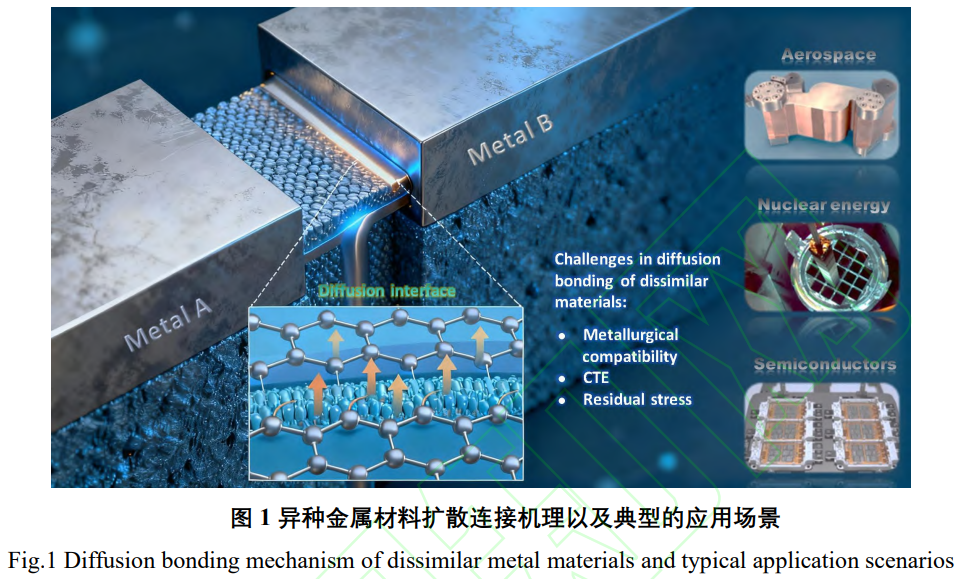 異種金屬擴(kuò)散連接技術(shù)研究全景與智能化發(fā)展綜述：多材料體系（鋼/鎳/鈦/銅/鋁/高溫合金/高熵合金）界面行為表征、工藝創(chuàng)新、性能優(yōu)化及面向航空航天/核能/精密電子領(lǐng)域的工程化與智能化發(fā)展趨勢