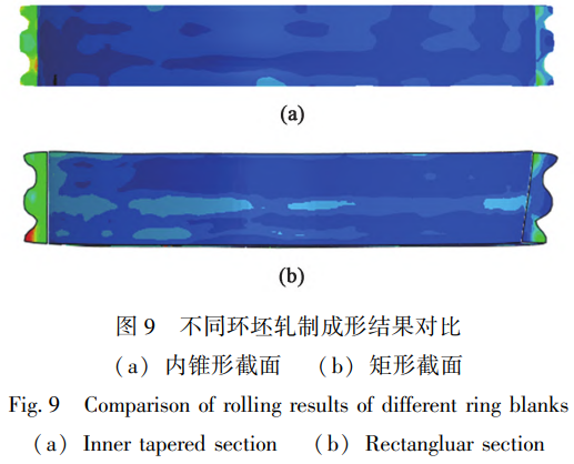 逆向設計與仿真驅動的TC4非對稱外雙溝環件軋制精度提升：以內錐形截面環坯補償材料流動偏差，優化驅動輥與芯輥工作參數，構建環坯-模具-工藝曲線協同控制體系，成功制備符合企業要求的低內徑差機匣環鍛件