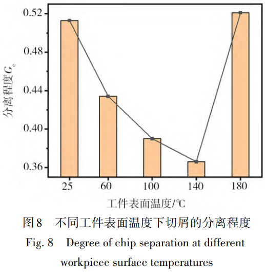 電脈沖熱效應對TC11鈦合金切削加工性能的多維度影響機制研究——基于25~180℃溫度梯度實驗與Abaqus有限元仿真，聚焦切削溫度,表面粗糙度及鋸齒狀切屑演化規律解析