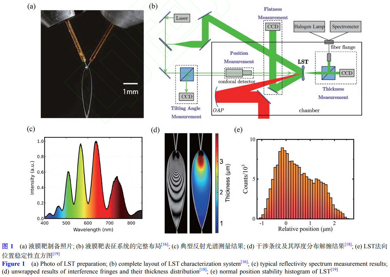 高重頻激光加速靶材瓶頸突破路徑：超薄液體薄膜靶的全鏈條創新研究 —— 聚焦高精度表征系統構建,黏性主導的厚度分布理論構建與百納米級液膜制備突破，剖析其在半導體檢測,無損檢測等領域的應用價值